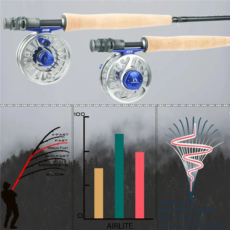 MAXIMUMCATCH 7.5-10ft 2/3WT Ai - Fishing Rod Ice 评论和价格