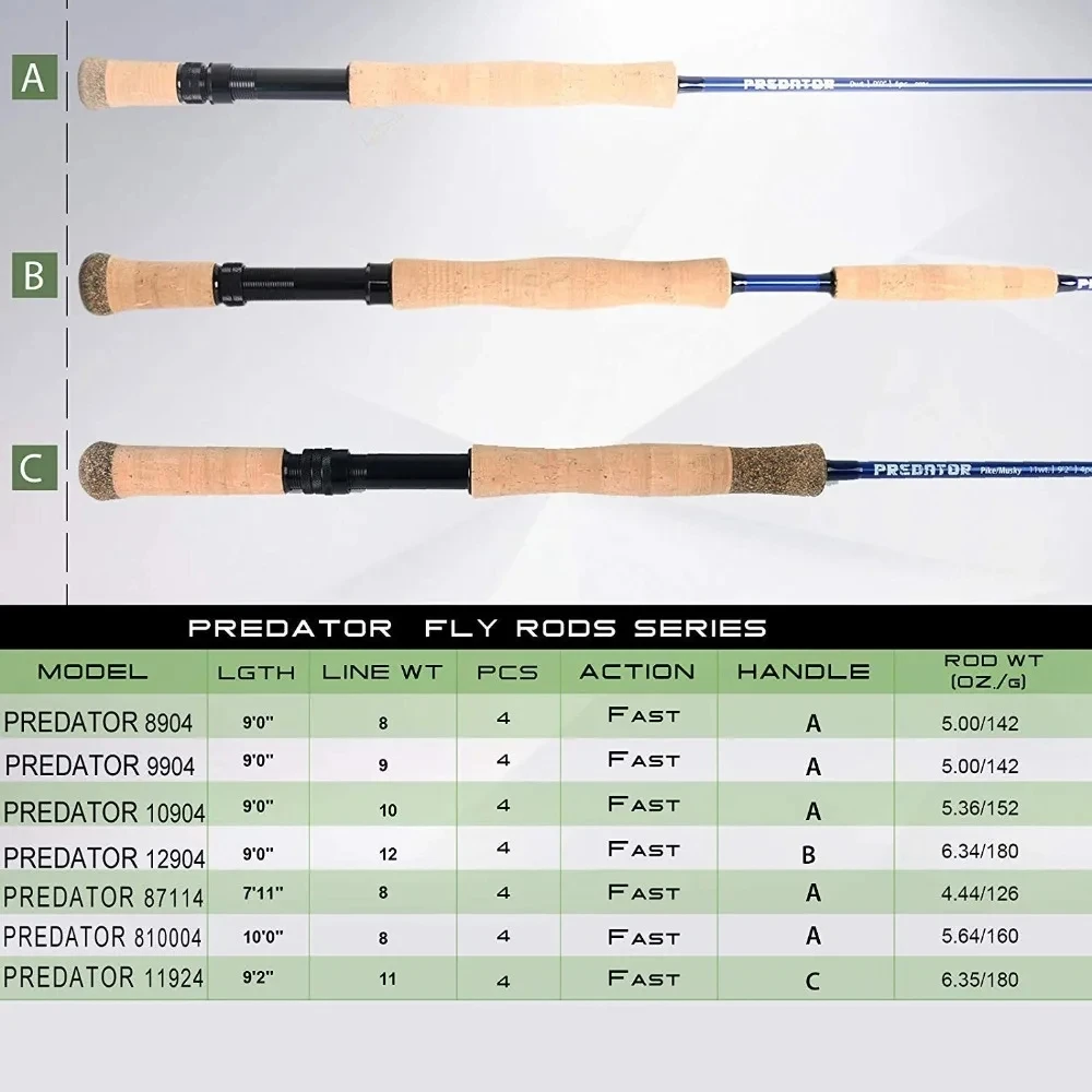 MAXIMUMCATCH 9ft 8-12WT Predat - Fishing Rod Ice 评论和价格