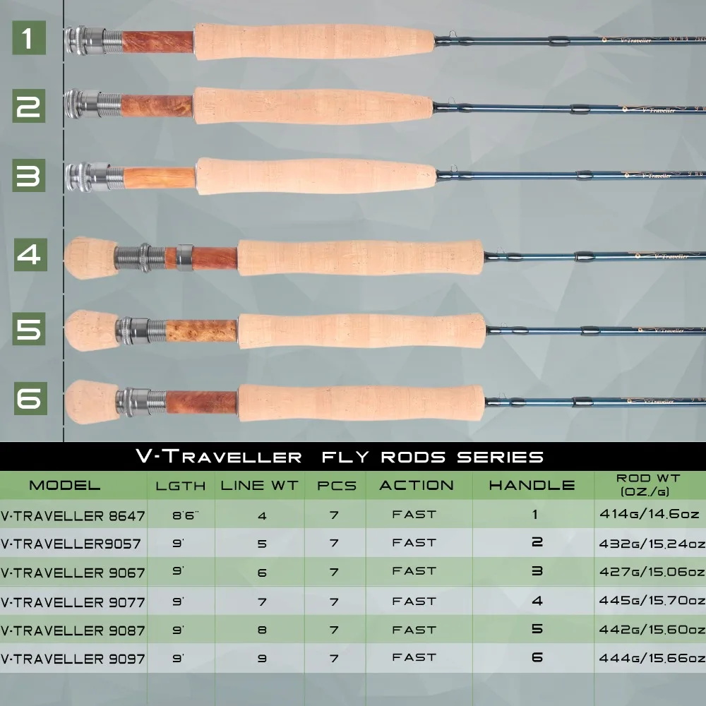 Maximumcatch Traveller Fly Fis - Fishing Rod Ice 评论和价格
