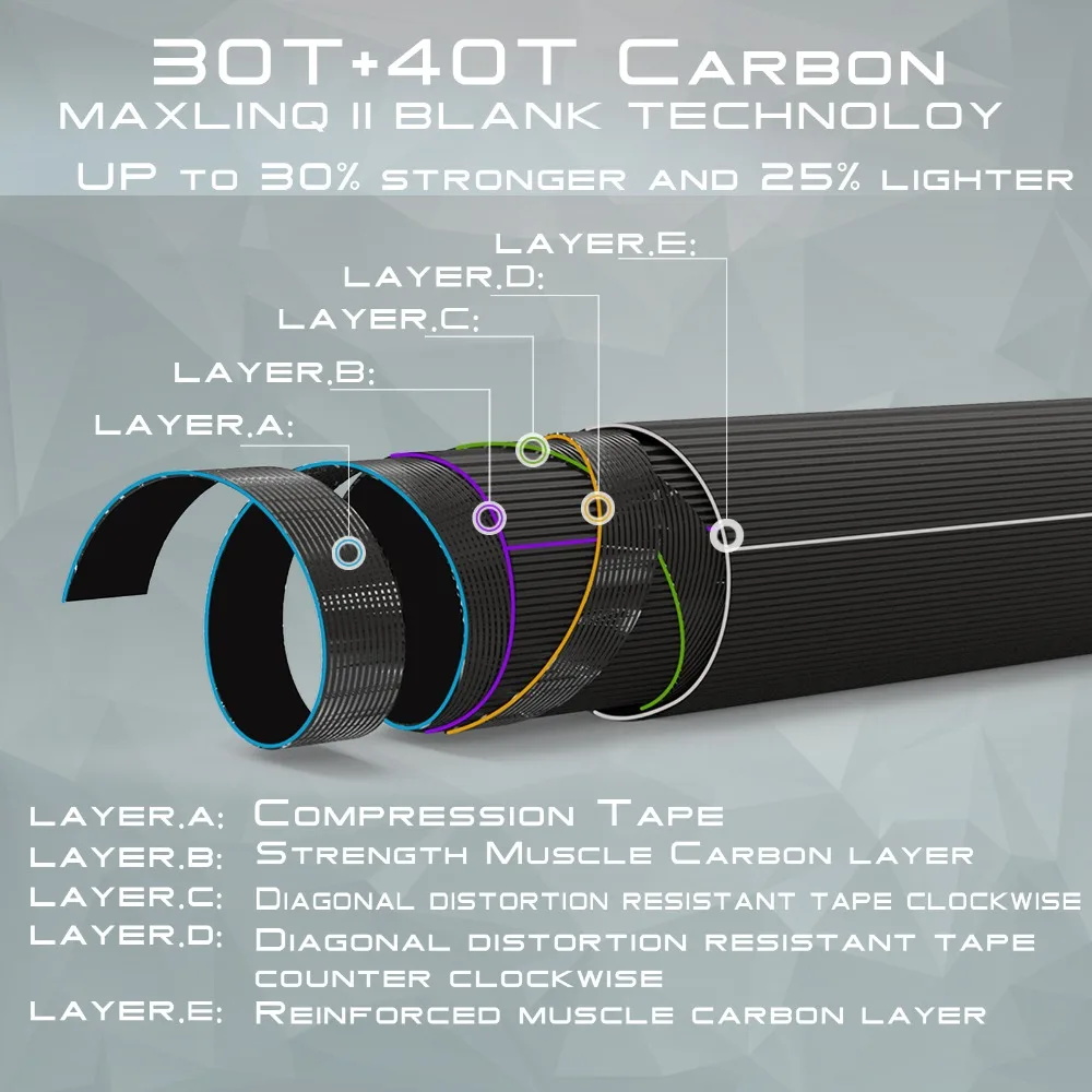 Maximumcatch Traveller Fly Fis - Fishing Rod Ice 评论和价格